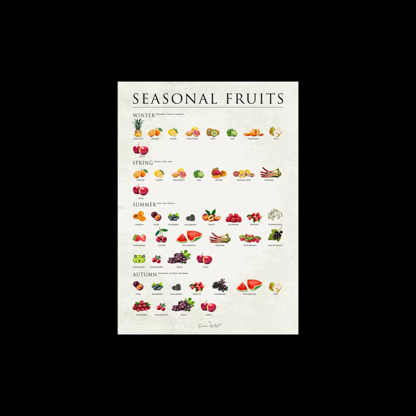 Cheap Plakat Seasonal Fruits 50 X 70 Rammer Og Plakater